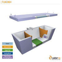 Tundish Refractories